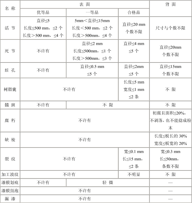 實木地板等級區(qū)別